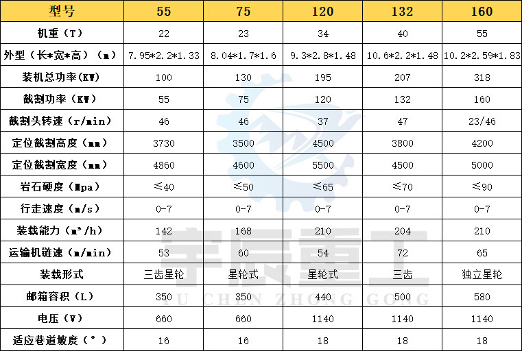 小型掘进机尺寸