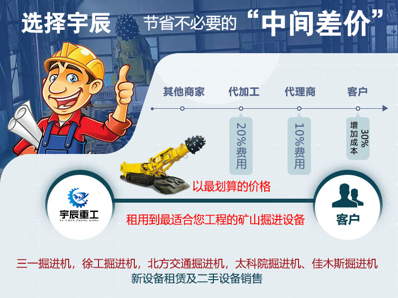 綦江区小型隧道掘进机价格多少-厂家报价